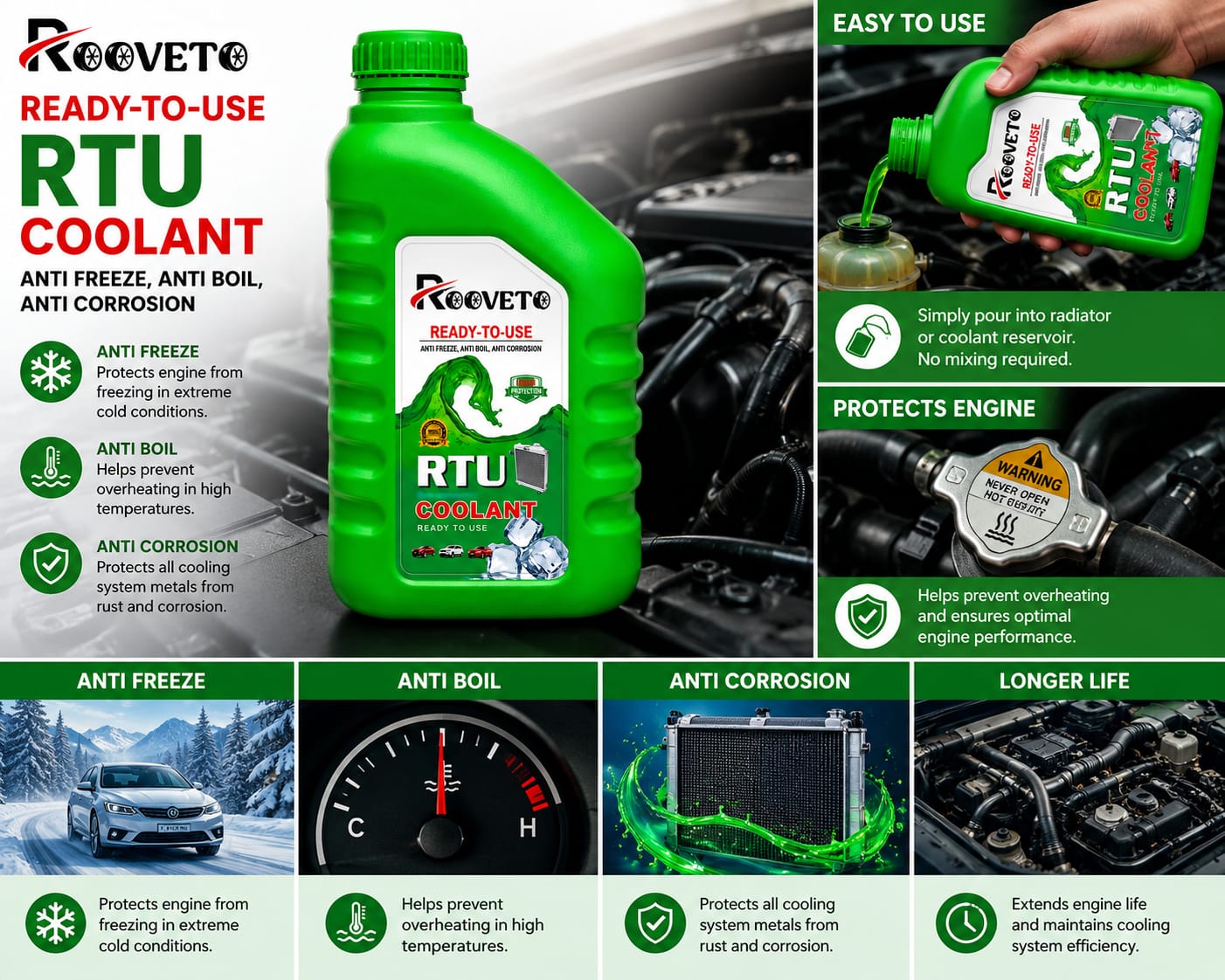 ROOVETO RTU Coolant (Ready-To-Use)